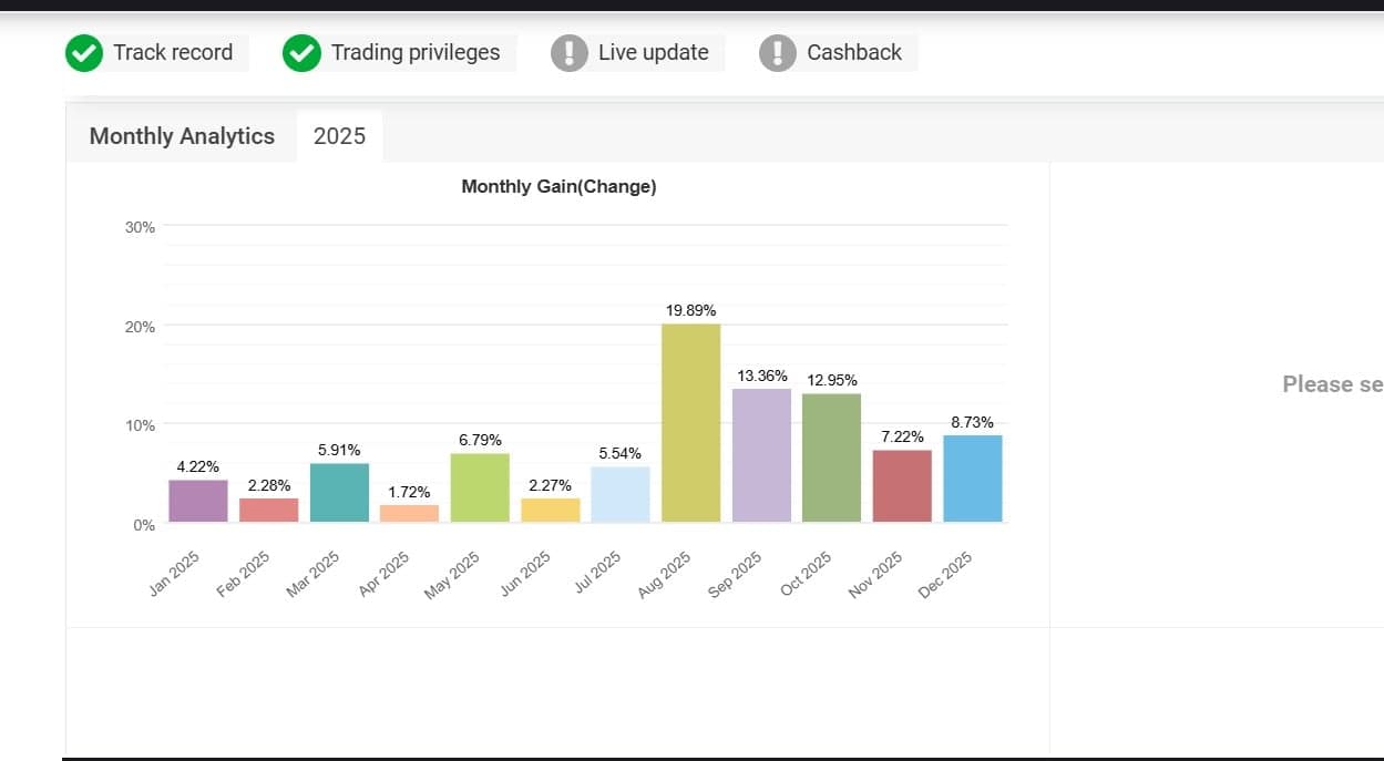 RPM Forex Monthly Gains 2025