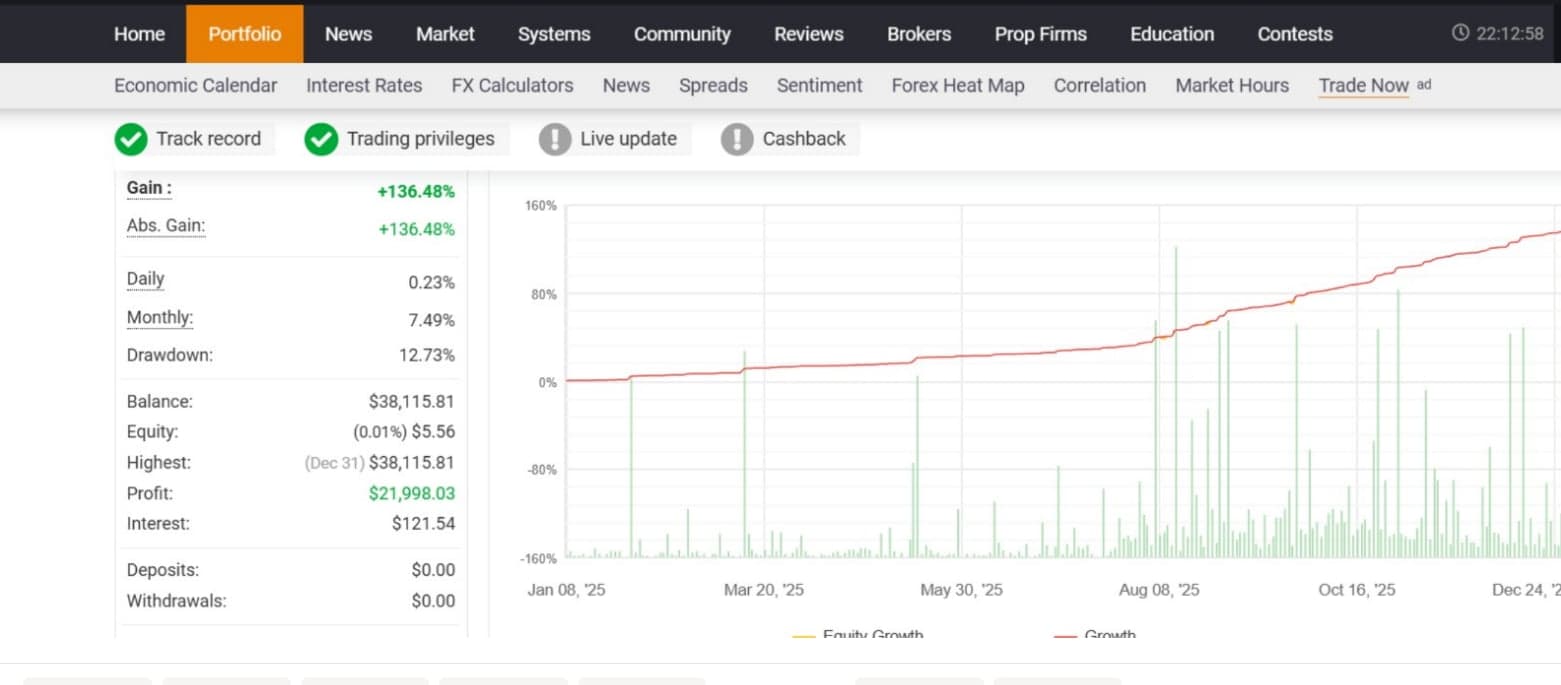 RPM Forex Portfolio Performance 2025